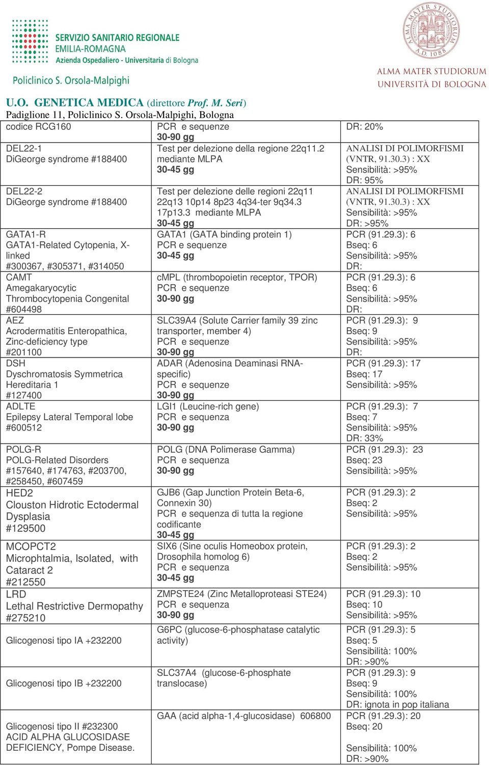 #174763, #203700, #258450, #607459 HED2 Clouston Hidrotic Ectodermal Dysplasia #129500 MCOPCT2 Microphtalmia, Isolated, with Cataract 2 #212550 LRD Lethal Restrictive Dermopathy #275210 Glicogenosi