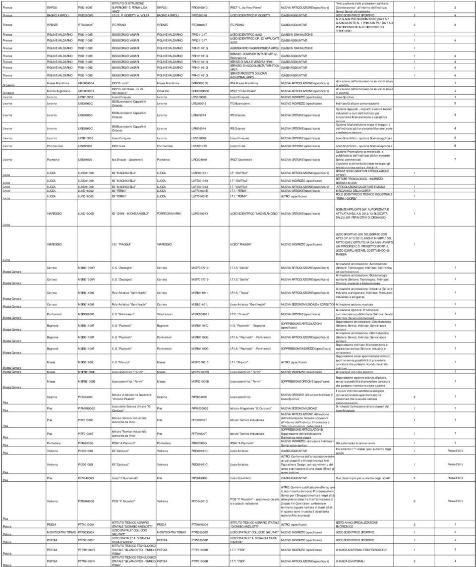 VOLTA BAGNO A RIPOLI FIPS0808 LICEO SCIENTIFICO P. GOBETTI CLASSI AGGIUNTIVE LICEO SCIENTIFICO SPORTIVO 4 FITD06000T ITC PEANO FITD06000T ITC PEANO CLASSI AGGIUNTIVE N.