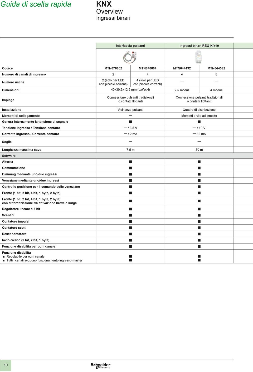 5 moduli 4 moduli Impiego Connessione pulsanti tradizionali o contatti flottanti Connessione pulsanti tradizionali o contatti flottanti Installazione Vicinanza pulsanti Quadro di distribuzione