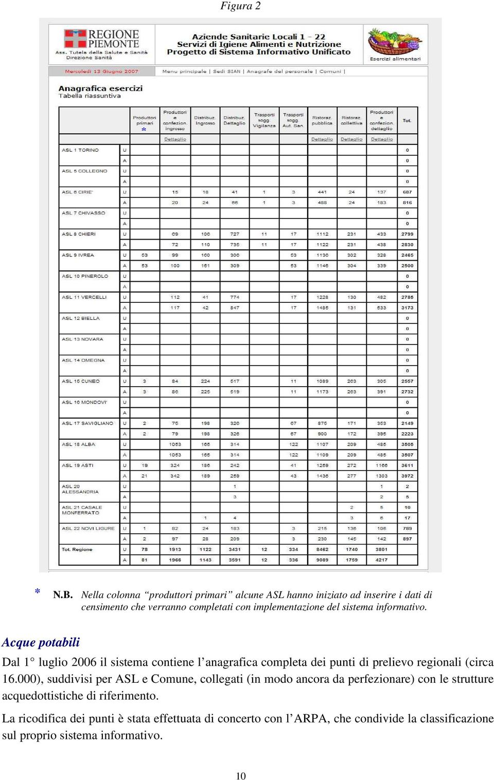 sistema informativo. Acque potabili Dal 1 luglio 2006 il sistema contiene l anagrafica completa dei punti di prelievo regionali (circa 16.