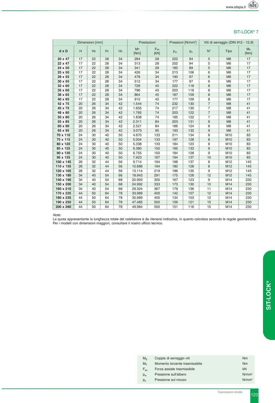 8 M6 17 35 x 60 17 22 28 34 796 45 203 118 8 M6 17 38 x 65 17 22 28 34 864 45 187 109 8 M6 17 40 x 65 17 22 28 34 910 45 177 109 8 M6 17 42 x 75 20 26 34 42 1.