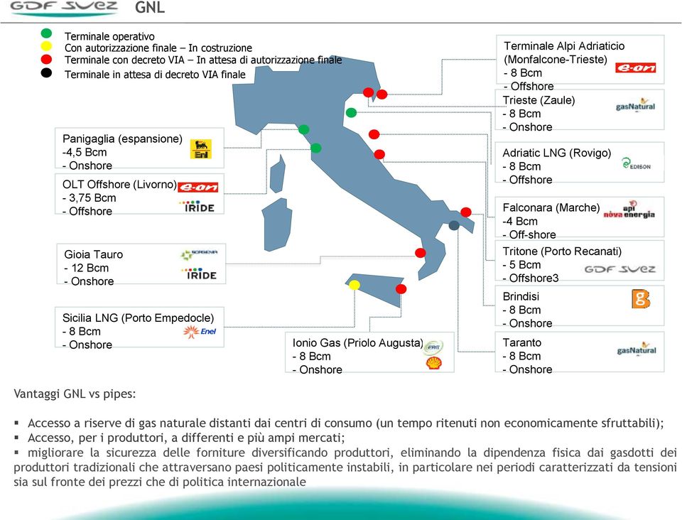 Adriaticio (Monfalcone-Trieste) - 8 Bcm - Offshore Trieste (Zaule) - 8 Bcm - Onshore Adriatic LNG (Rovigo) - 8 Bcm - Offshore Falconara (Marche) -4 Bcm - Off-shore Tritone (Porto Recanati) - 5 Bcm -