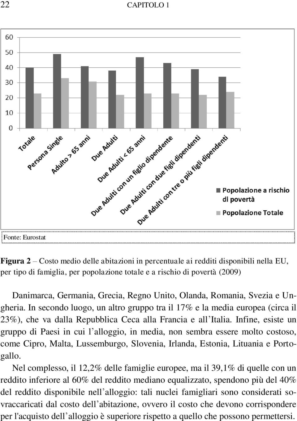 In secondo luogo, un altro gruppo tra il 17% e la media europea (circa il 23%), che va dalla Repubblica Ceca alla Francia e all Italia.