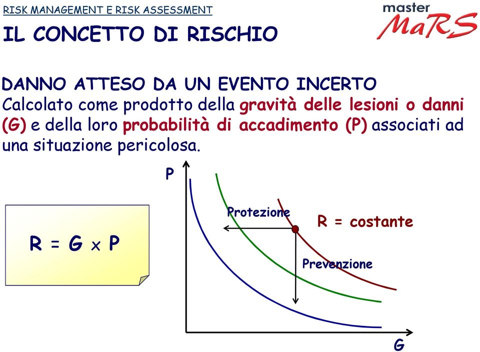 lesioni o danni (G) e della loro probabilità di accadimento (P)