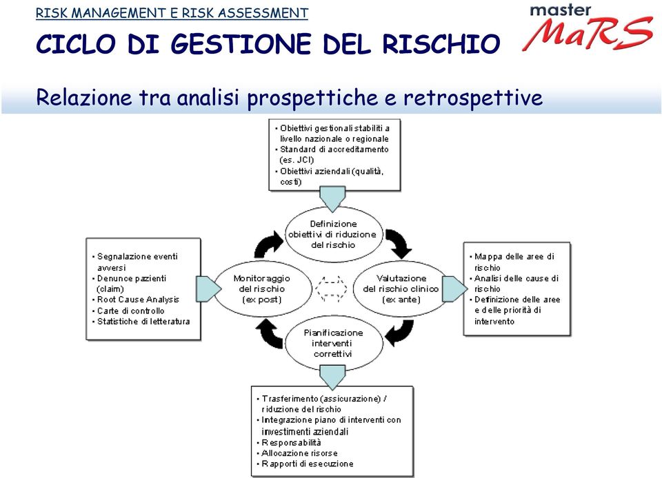 DEL RISCHIO Relazione tra