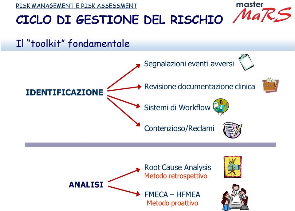 Revisione documentazione clinica Sistemi di Workflow