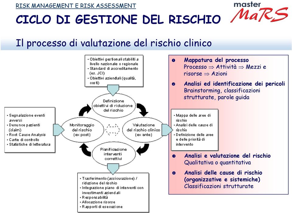 pericoli Brainstorming, classificazioni strutturate, parole guida ❸ ❹ Analisi e valutazione del rischio