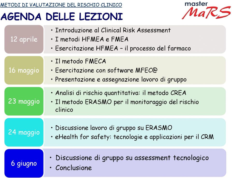 di gruppo Analisi di rischio quantitativa: il metodo CREA Il metodo ERASMO per il monitoraggio del rischio clinico 24 maggio Discussione lavoro