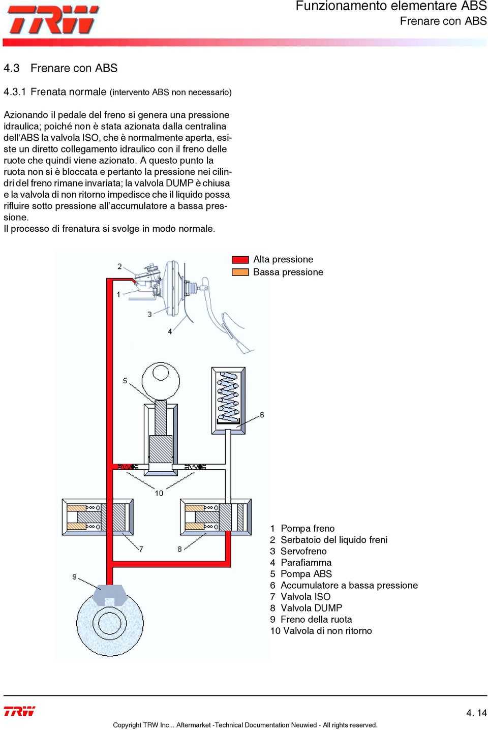 1 Frenata normale (intervento ABS non necessario) Azionando il pedale del freno si genera una pressione idraulica; poiché non è stata azionata dalla centralina dell'abs la valvola ISO, che è