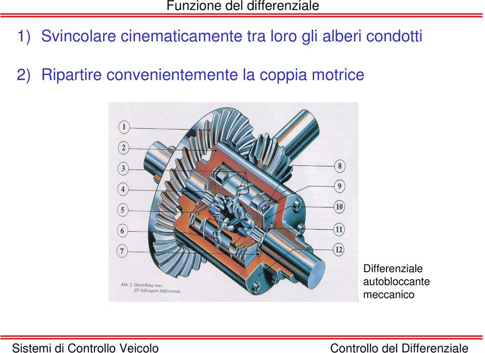 condotti ) Ripartire convenientemente la