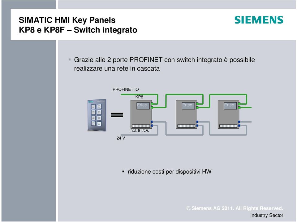 realizzare una rete in cascata PROFINET IO KP8