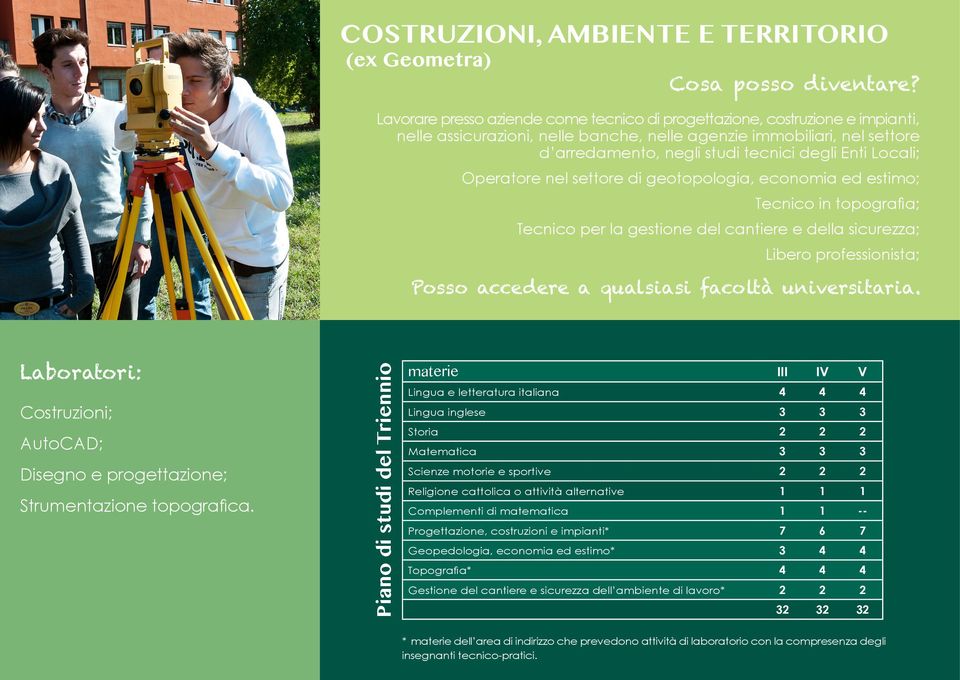 Locali; Operatore nel settore di geotopologia, economia ed estimo; Tecnico in topografia; Tecnico per la gestione del cantiere e della sicurezza; Libero professionista; Posso accedere a qualsiasi