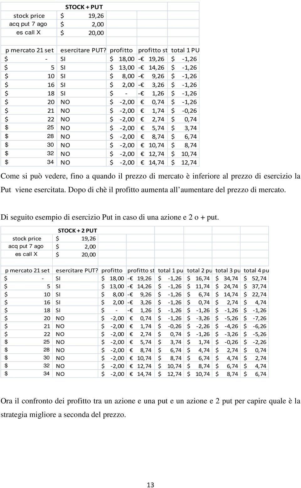 -1,26 $ 21 NO $ -2,00 1,74 $ -0,26 $ 22 NO $ -2,00 2,74 $ 0,74 $ 25 NO $ -2,00 5,74 $ 3,74 $ 28 NO $ -2,00 8,74 $ 6,74 $ 30 NO $ -2,00 10,74 $ 8,74 $ 32 NO $ -2,00 12,74 $ 10,74 $ 34 NO $ -2,00 14,74