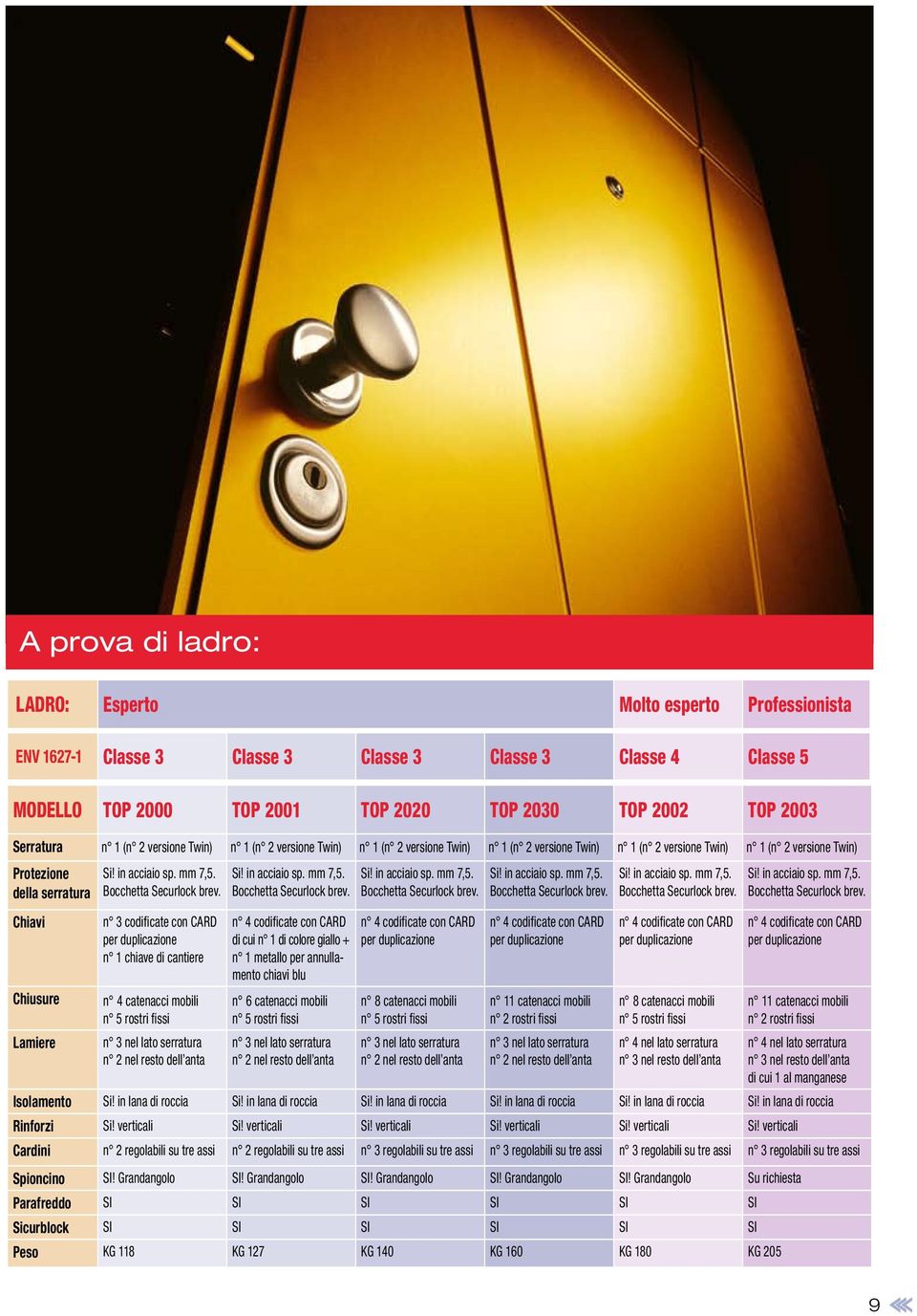 in acciaio sp. mm 7,5. Bocchetta Securlock brev.