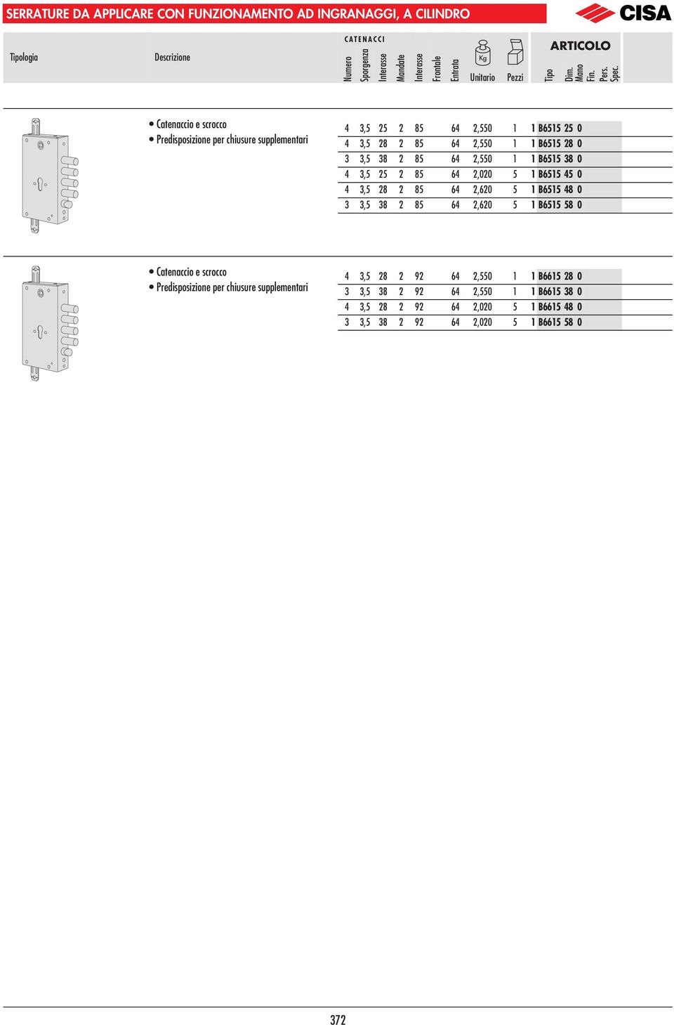 45 0 4 3,5 28 2 85 64 2,620 5 1 B6515 48 0 3 3,5 38 2 85 64 2,620 5 1 B6515 58 0 Predisposizione per chiusure 4 3,5 28 2 92 64