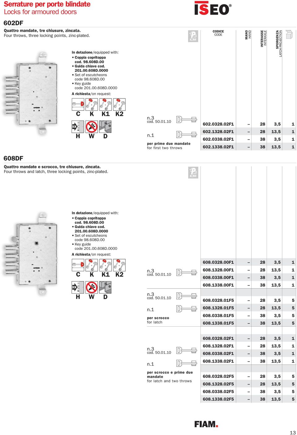 1 per prime due mandate for first two throws 602.03.02F1 3,5 1 602.13.02F1 13,5 1 602.0338.02F1 38 3,5 1 602.1338.02F1 38 13,5 1 608DF Quattro mandate e scrocco, tre chiusure, zincata.