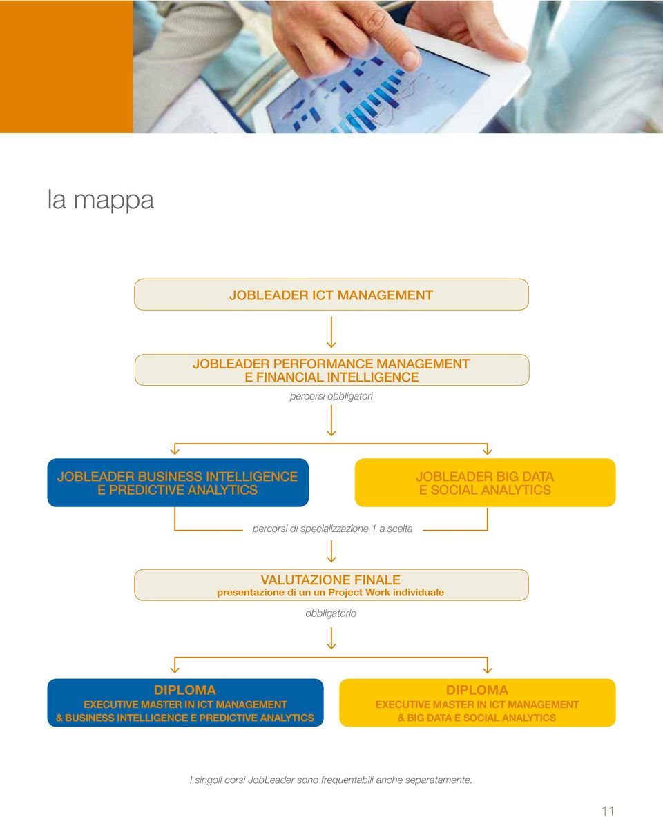 presentazione di un un Project Work individuale obbligatorio DIPLOMA EXECUTIVE MASTER IN ICT MANAGEMENT & BUSINESS INTELLIGENCE E