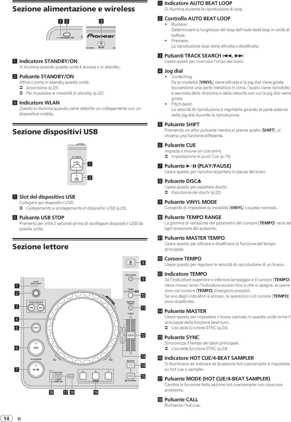 Sezione dispositivi USB 1 Slot del dispositivo USB Collegare qui dispositivi USB. = Collegamento e scollegamento di dispositivi USB (p.