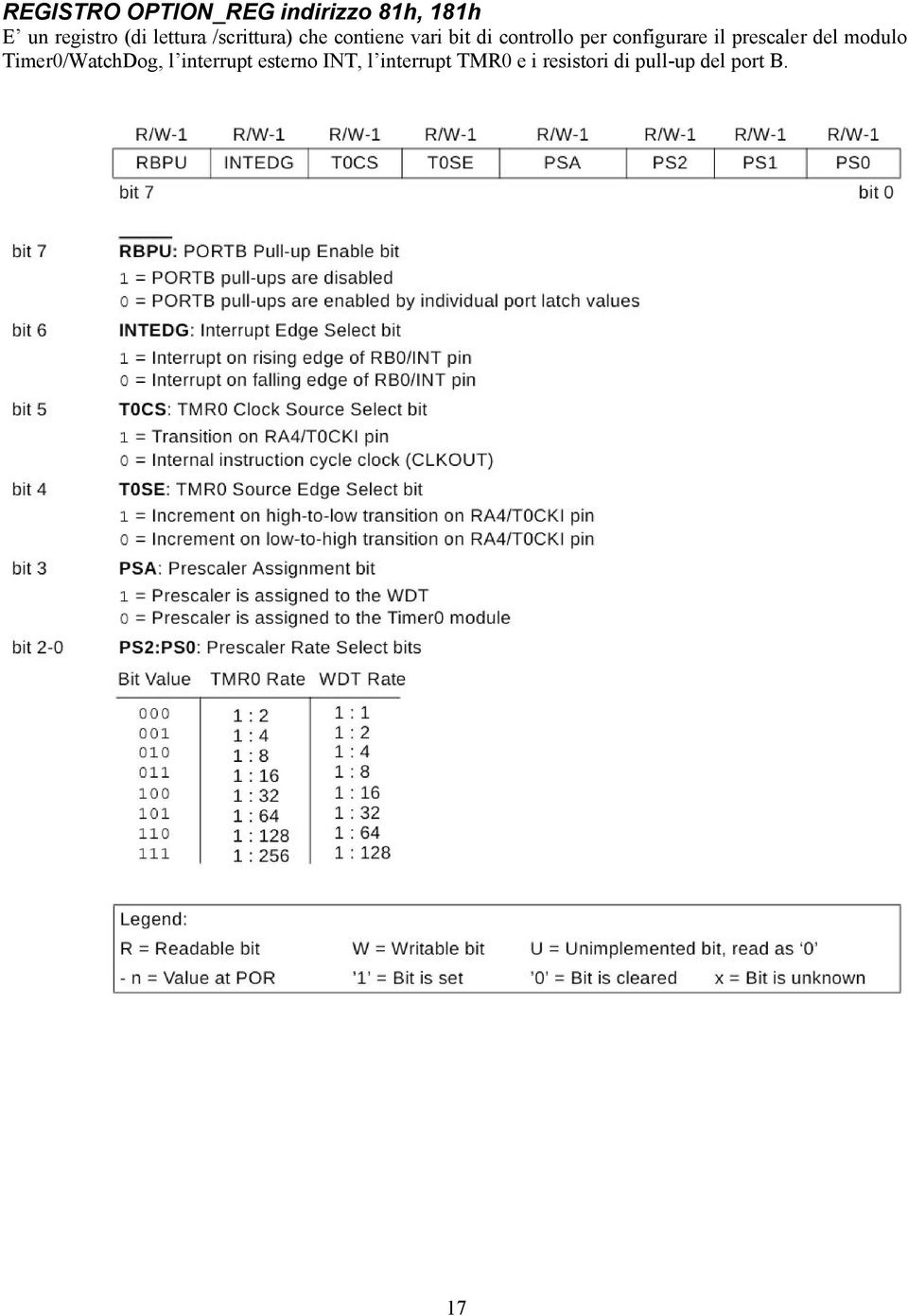 configurare il prescaler del modulo Timer0/WatchDog, l