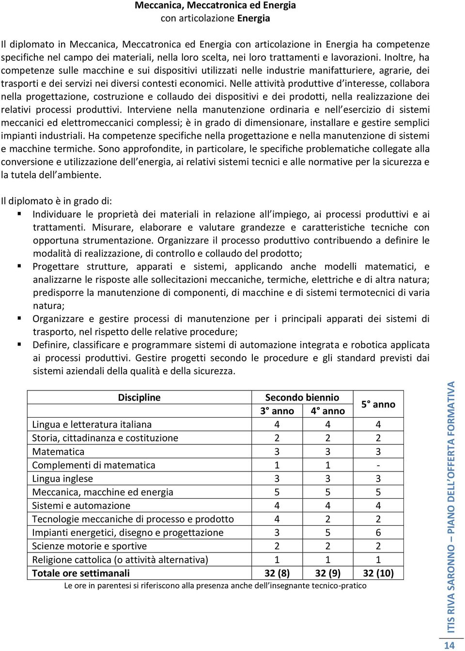 Inoltre, ha competenze sulle macchine e sui dispositivi utilizzati nelle industrie manifatturiere, agrarie, dei trasporti e dei servizi nei diversi contesti economici.