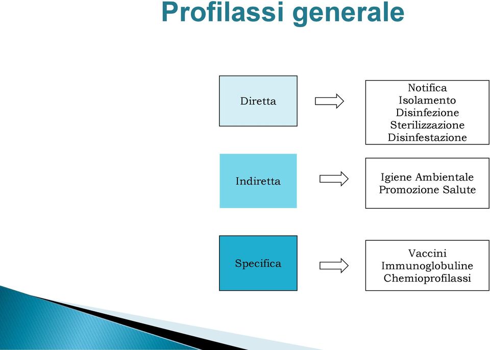 Indiretta Igiene Ambientale Promozione Salute