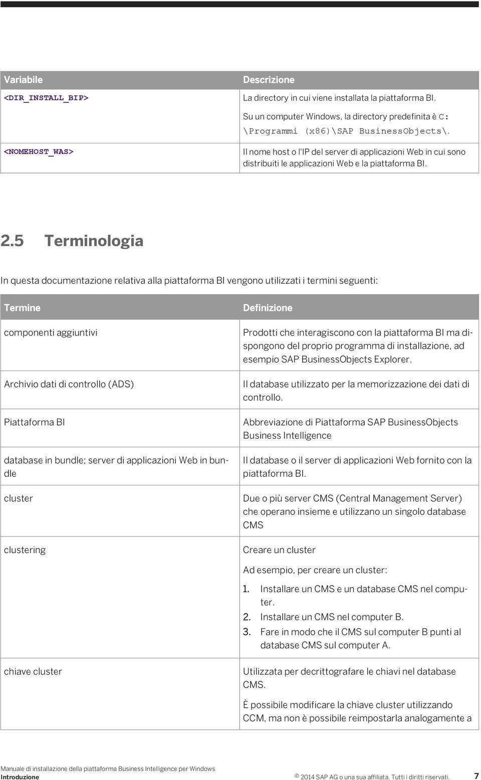 5 Terminologia In questa documentazione relativa alla piattaforma BI vengono utilizzati i termini seguenti: Termine componenti aggiuntivi Archivio dati di controllo (ADS) Piattaforma BI database in