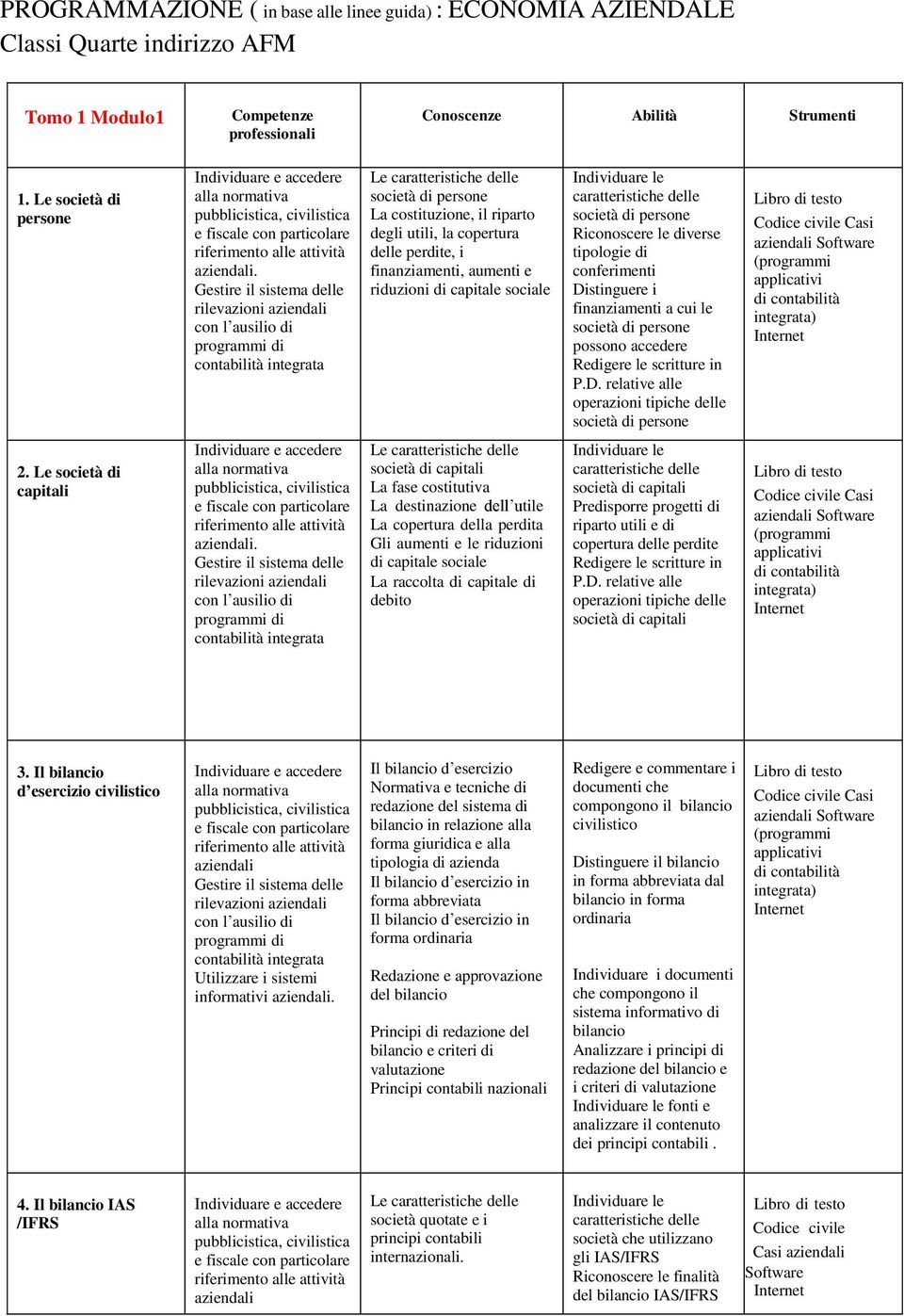 perdite, i finanziamenti, aumenti e riduzioni di capitale sociale caratteristiche delle società di persone Riconoscere le diverse tipologie di conferimenti Distinguere i finanziamenti a cui le