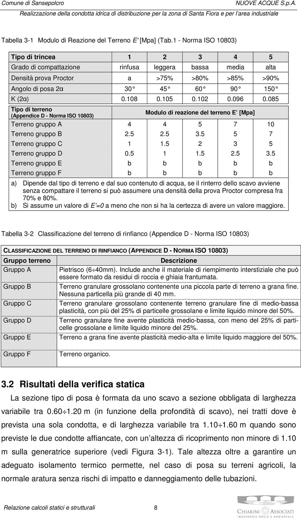 105 0.102 0.096 0.085 Tipo di terreno Modulo di reazione del terreno E [Mpa] (Appendice D - Norma ISO 10803) Terreno gruppo A 4 4 5 7 10 Terreno gruppo B 2.5 2.5 3.5 5 7 Terreno gruppo C 1 1.