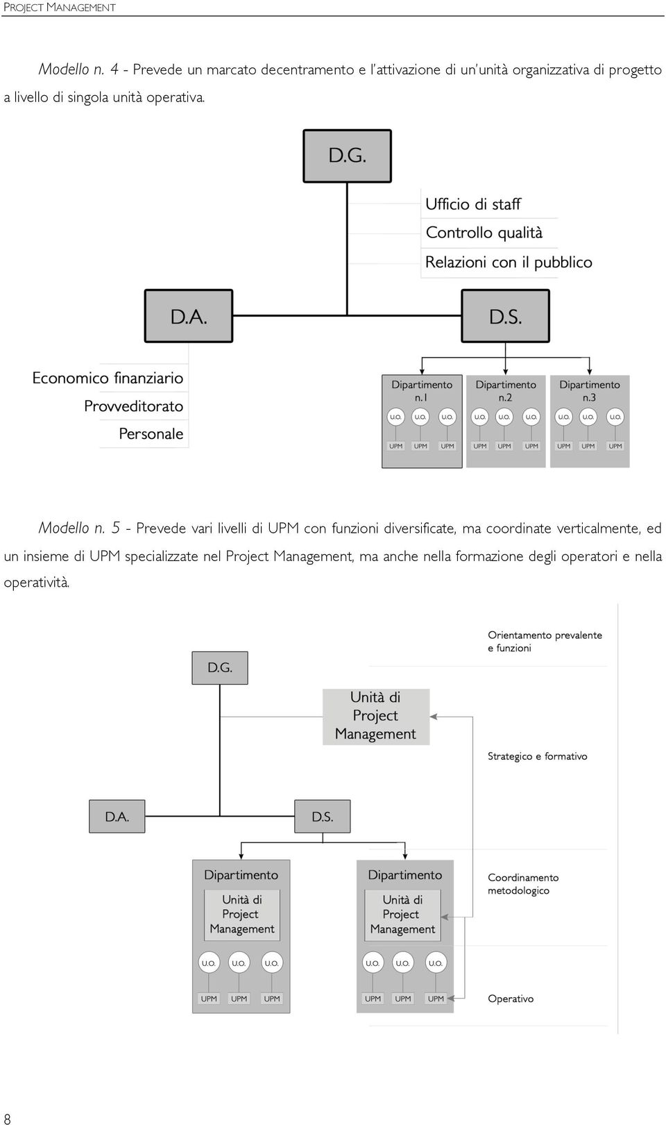livello di singola unità operativa. Modello n.