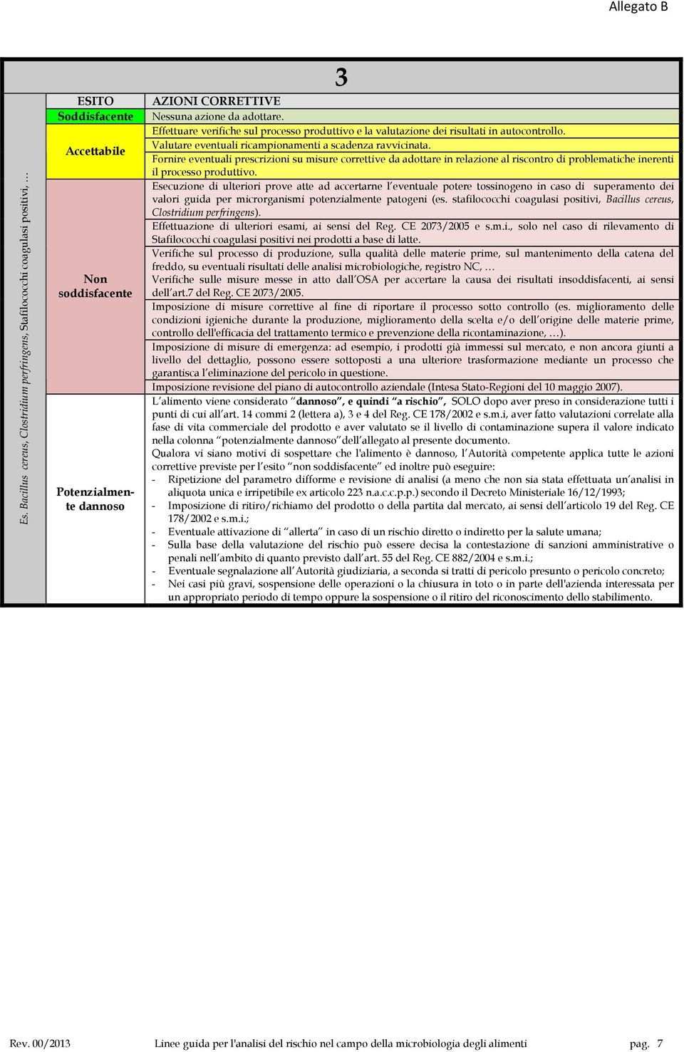 ccettabile Fornire eventuali prescrizioni su misure correttive da adottare in relazione al riscontro di problematiche inerenti il processo produttivo.