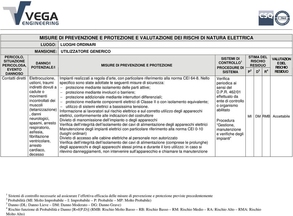 Nello specifico sono state adottate le seguenti misure di sicurezza: protezione mediante isolamento delle parti attive; protezione mediante involucri o barriere; protezione addizionale mediante