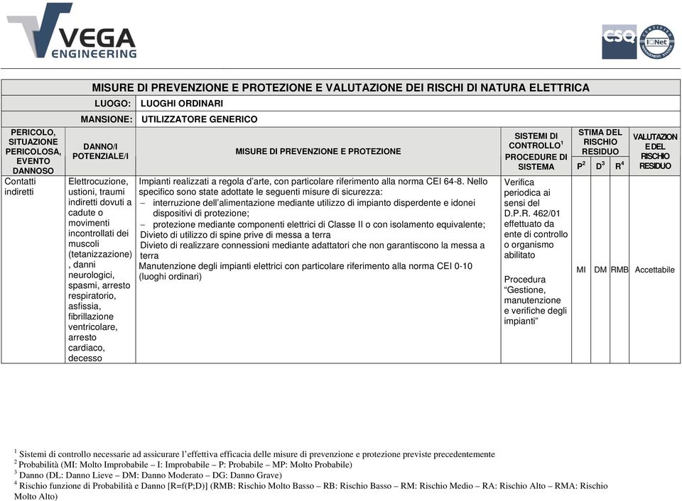 Nello specifico sono state adottate le seguenti misure di sicurezza: interruzione dell alimentazione mediante utilizzo di impianto disperdente e idonei dispositivi di protezione; protezione mediante