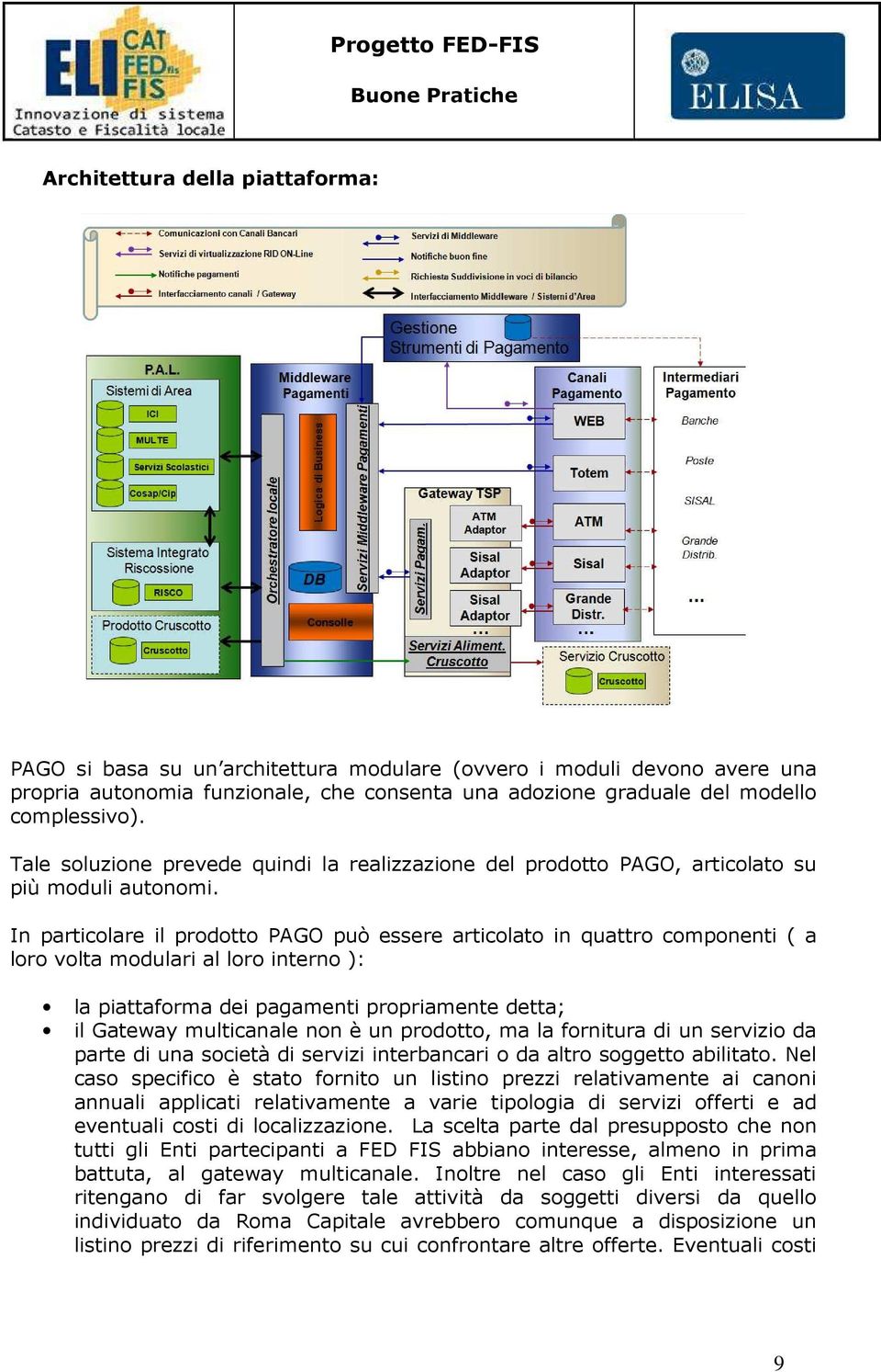 In particolare il prodotto PAGO può essere articolato in quattro componenti ( a loro volta modulari al loro interno ): la piattaforma dei pagamenti propriamente detta; il Gateway multicanale non è un