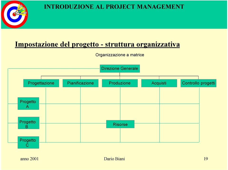 Pianificazione Produzione Acquisti Controllo progetti