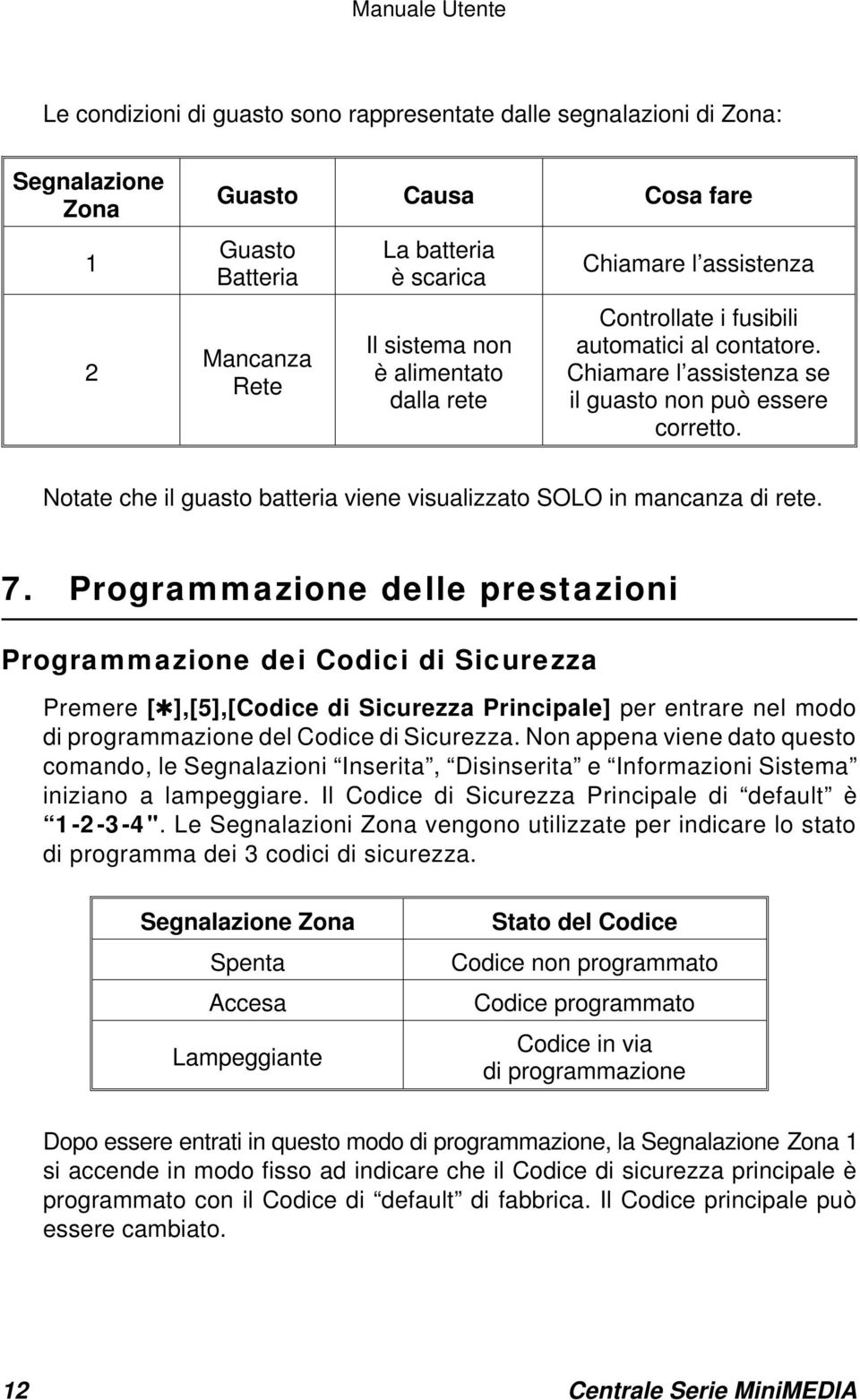 Notate che il guasto batteria viene visualizzato SOLO in mancanza di rete. 7.