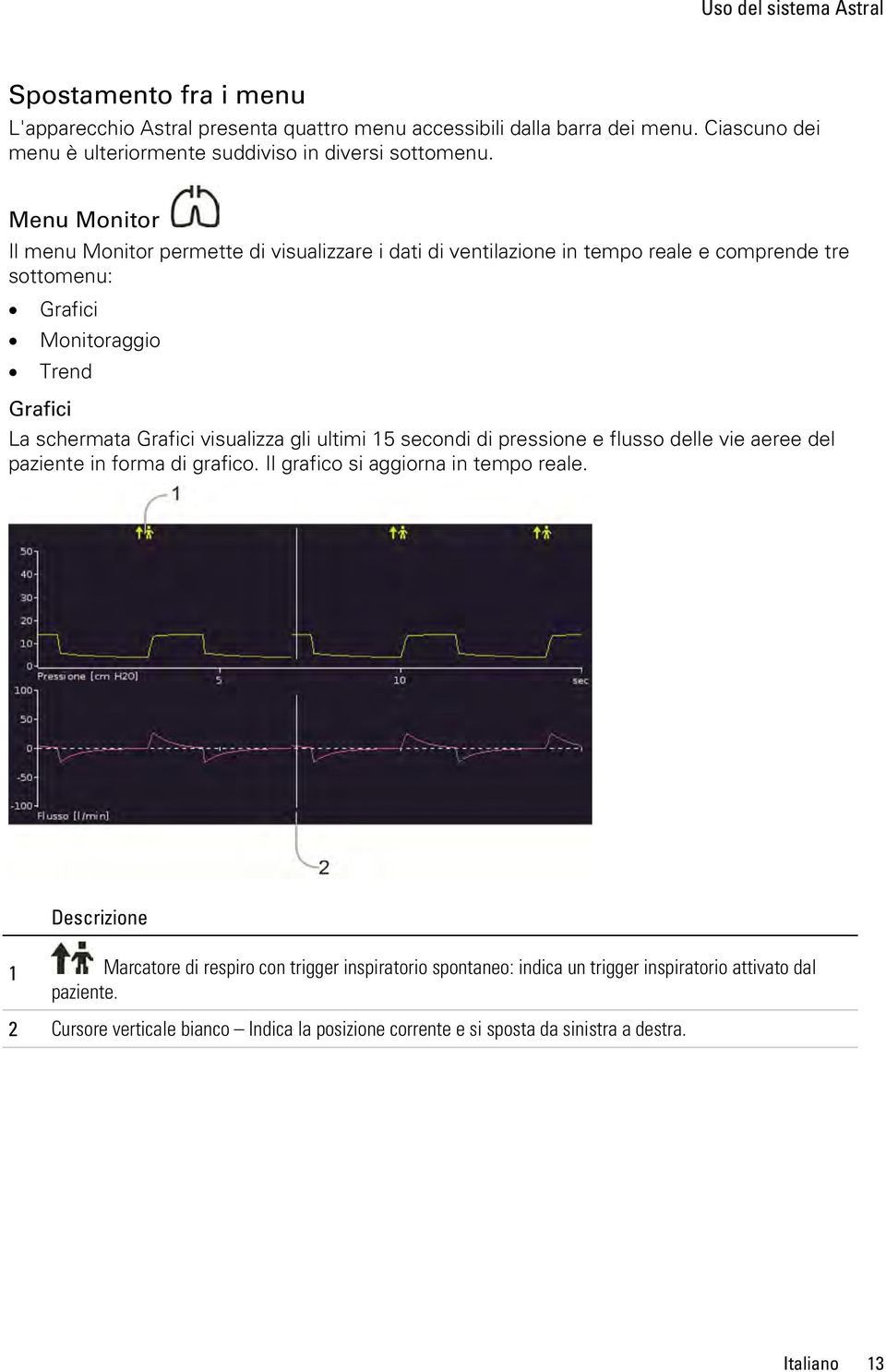 Menu Monitor Il menu Monitor permette di visualizzare i dati di ventilazione in tempo reale e comprende tre sottomenu: Grafici Monitoraggio Trend Grafici La schermata Grafici