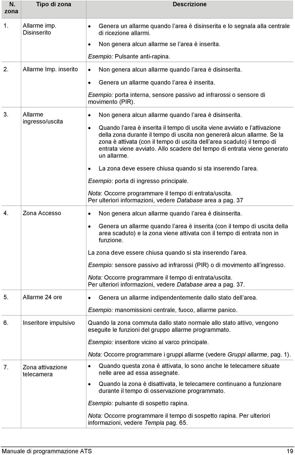 Esempio: porta interna, sensore passivo ad infrarossi o sensore di movimento (PIR). 3. Allarme ingresso/uscita Non genera alcun allarme quando l area è disinserita.