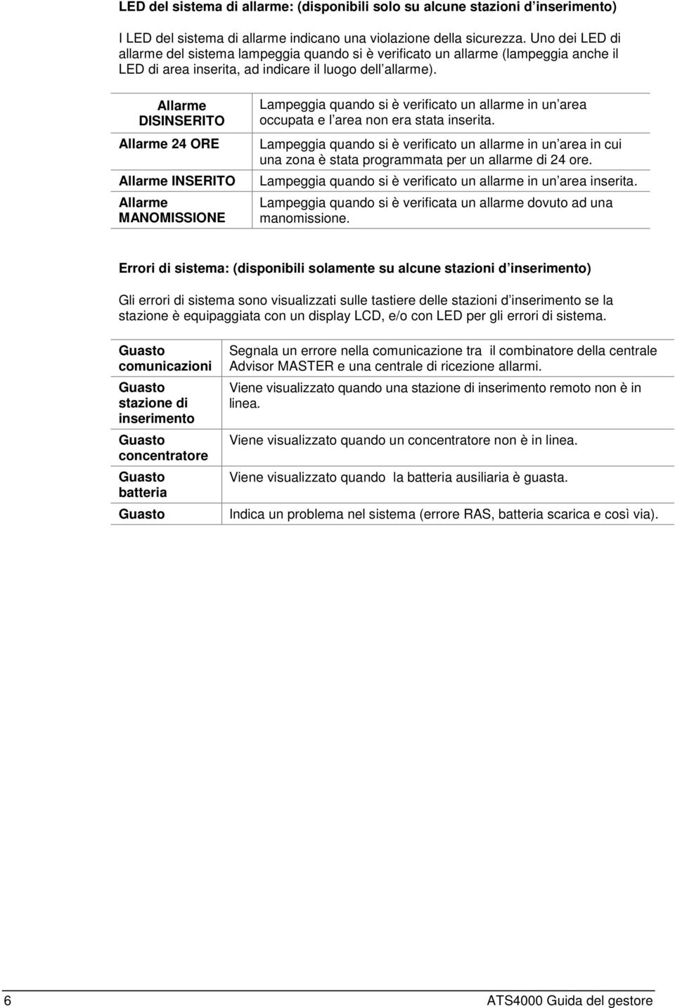 Allarme DISINSERITO Allarme 24 ORE Allarme INSERITO Allarme MANOMISSIONE Lampeggia quando si è verificato un allarme in un area occupata e l area non era stata inserita.