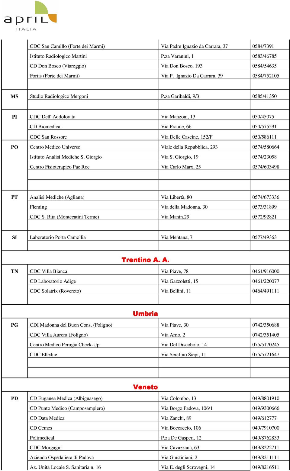 za Garibaldi, 9/3 0585/41350 PI CDC Dell' Addolorata Via Manzoni, 13 050/45075 CD Biomedical Via Pratale, 66 050/575591 CDC San Rossore Via Delle Cascine, 152/F 050/586111 PO Centro Medico Universo