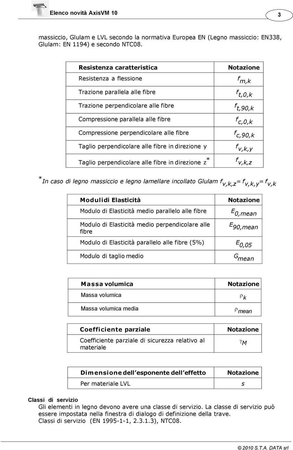 Compressione perpendicolare alle fibre f c,90,k Taglio perpendicolare alle fibre in direzione y f v,k,y Taglio perpendicolare alle fibre in direzione z* f v,k,z * In caso di legno massiccio e legno