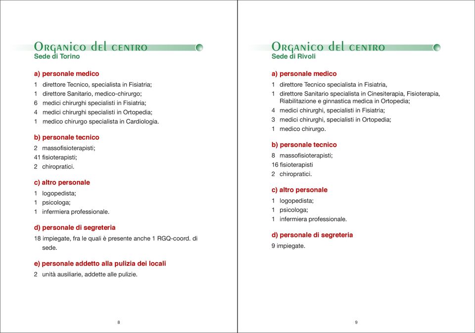 c) altro personale 1 logopedista; 1 psicologa; 1 infermiera professionale. d) personale di segreteria 18 impiegate, fra le quali è presente anche 1 RGQ-coord. di sede.