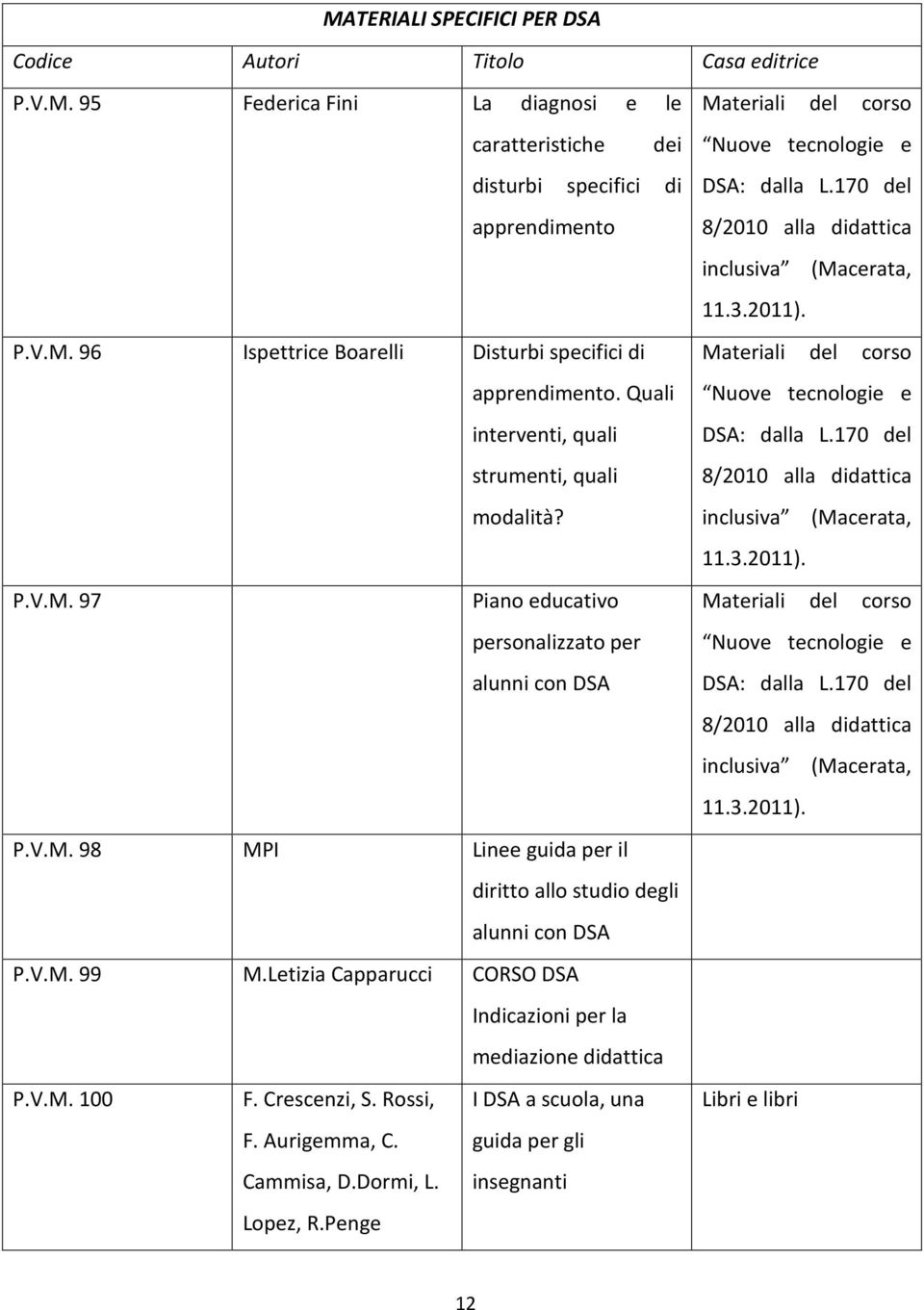 Letizia Capparucci CORSO DSA Indicazioni per la mediazione didattica P.V.M. 100 F. Crescenzi, S. Rossi, F. Aurigemma, C. Cammisa, D.Dormi, L. Lopez, R.