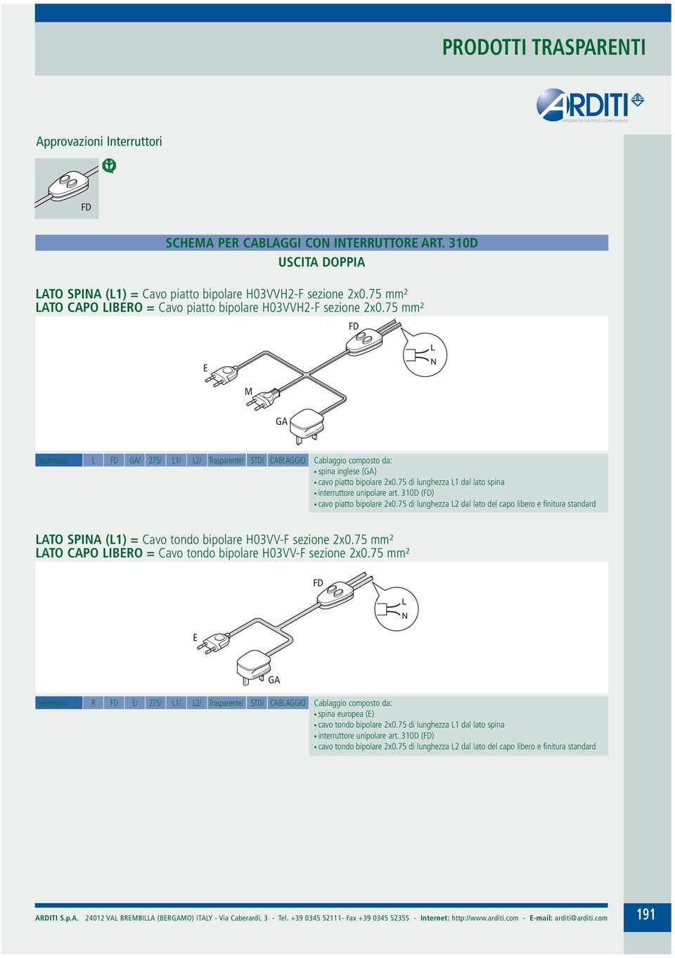 75 mm² FD E M GA esempio: L FD GA/ 275/ L1/ L2/ Trasparente/ STD/ CABLAGGIO Cablaggio composto da: spina inglese (GA) cavo piatto bipolare 2x0.