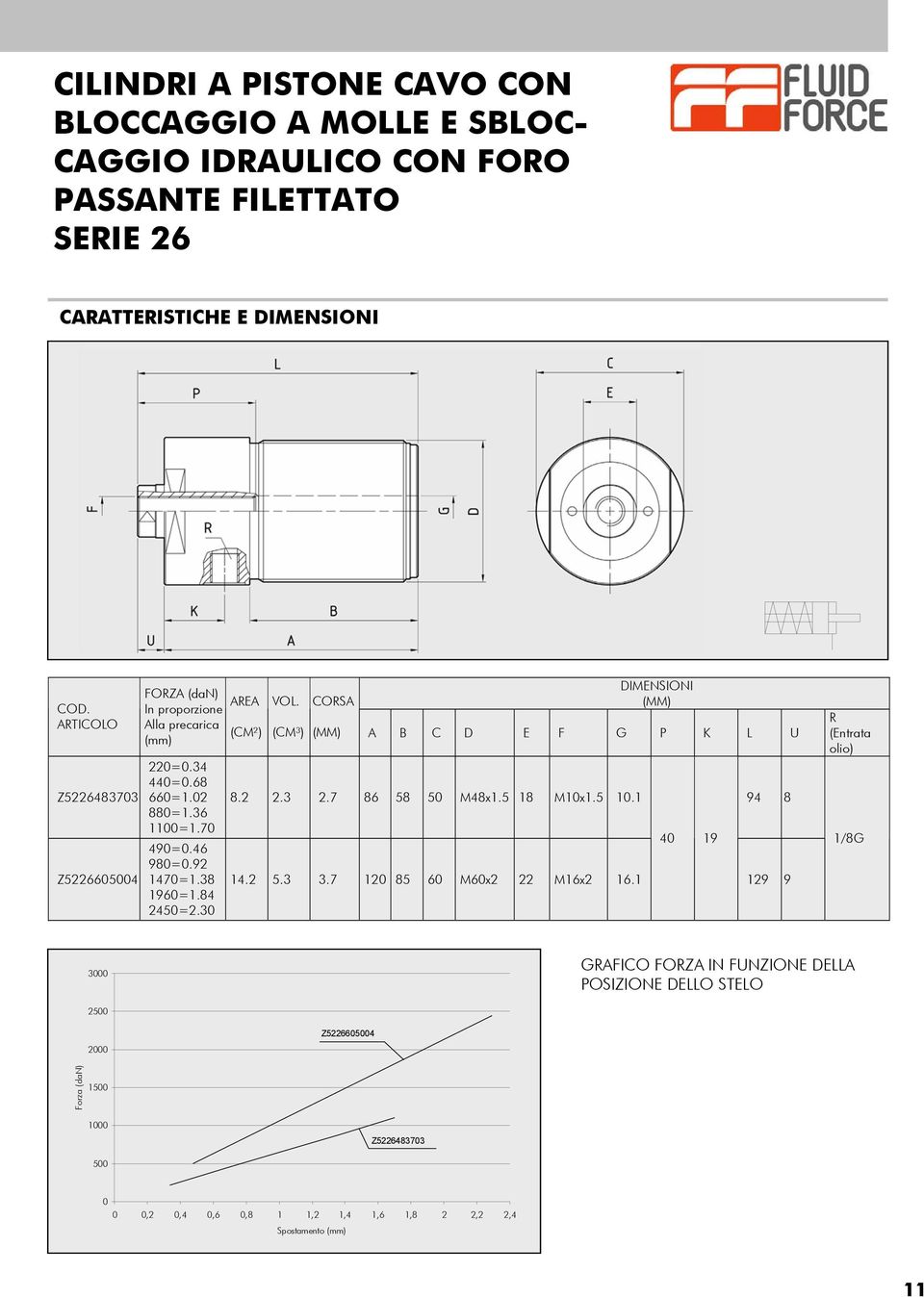 84 2450=2.30 AREA (CM²) VOL. (CM³) CORSA (MM) (MM) A B C D E F G P K L U 8.2 2.3 2.7 86 58 50 M48x1.5 18 M10x1.5 10.1 94 8 14.2 5.3 3.7 120 85 60 M60x2 22 M16x2 16.