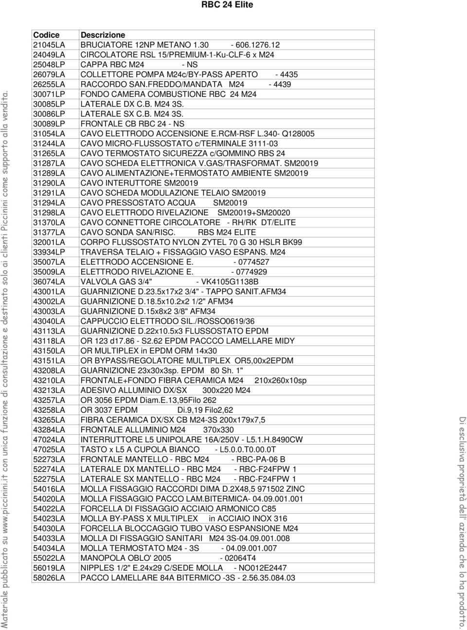 12 24049LA CIRCOLATORE RSL 15/PREMIUM-1-Ku-CLF-6 x M24 25048LP CAPPA RBC M24 - NS 26079LA COLLETTORE POMPA M24c/BY-PASS APERTO - 4435 26255LA RACCORDO SAN.