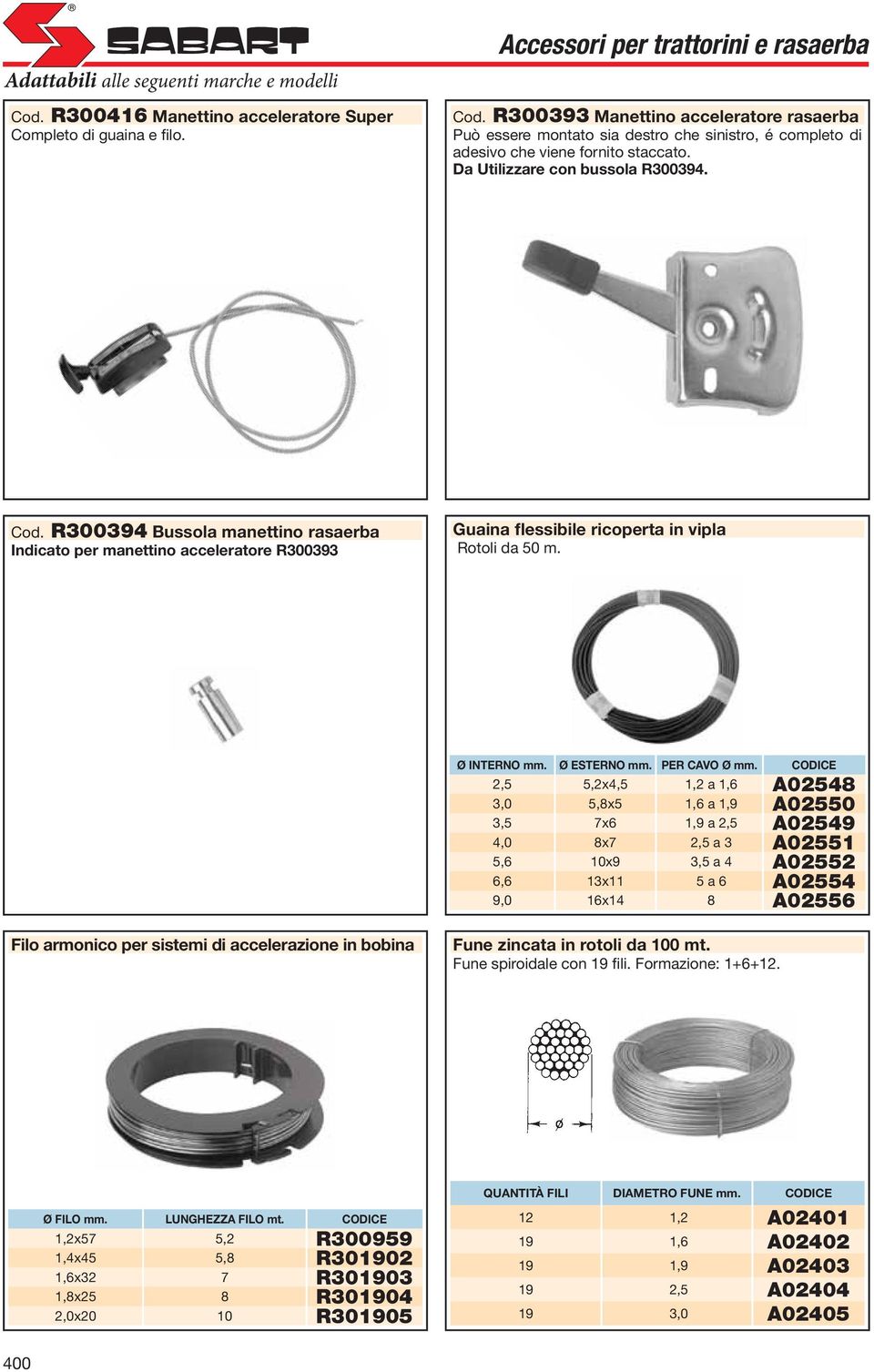 R300394 Bussola manettino rasaerba Indicato per manettino acceleratore R300393 Guaina flessibile ricoperta in vipla Rotoli da 50 m. Ø INTERNO. Ø ESTERNO. PER CAVO Ø.