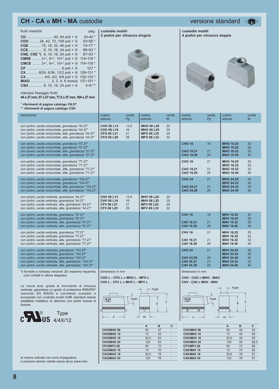 .. 8/24, 6/36, 12/2 poli + m 129 131 * CX... 4/0, 4/2, 4/8 poli + m 132 133 * MIXO... 2, 3, 4, 6 moduli 137 151 * CSH.