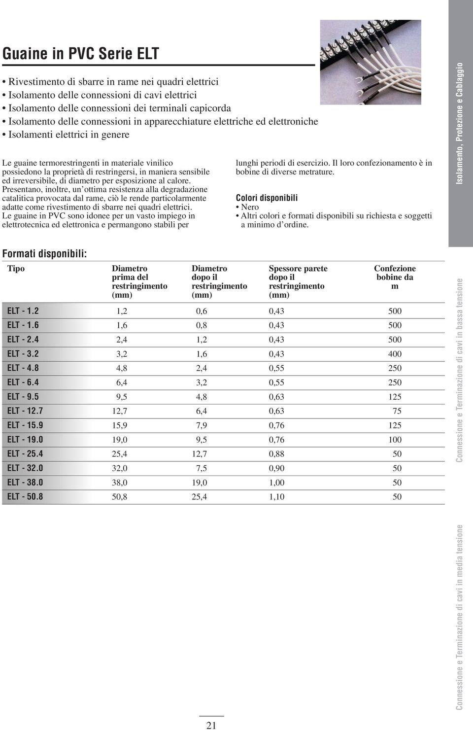 sensibile ed irreversibile, di diametro per esposizione al calore.