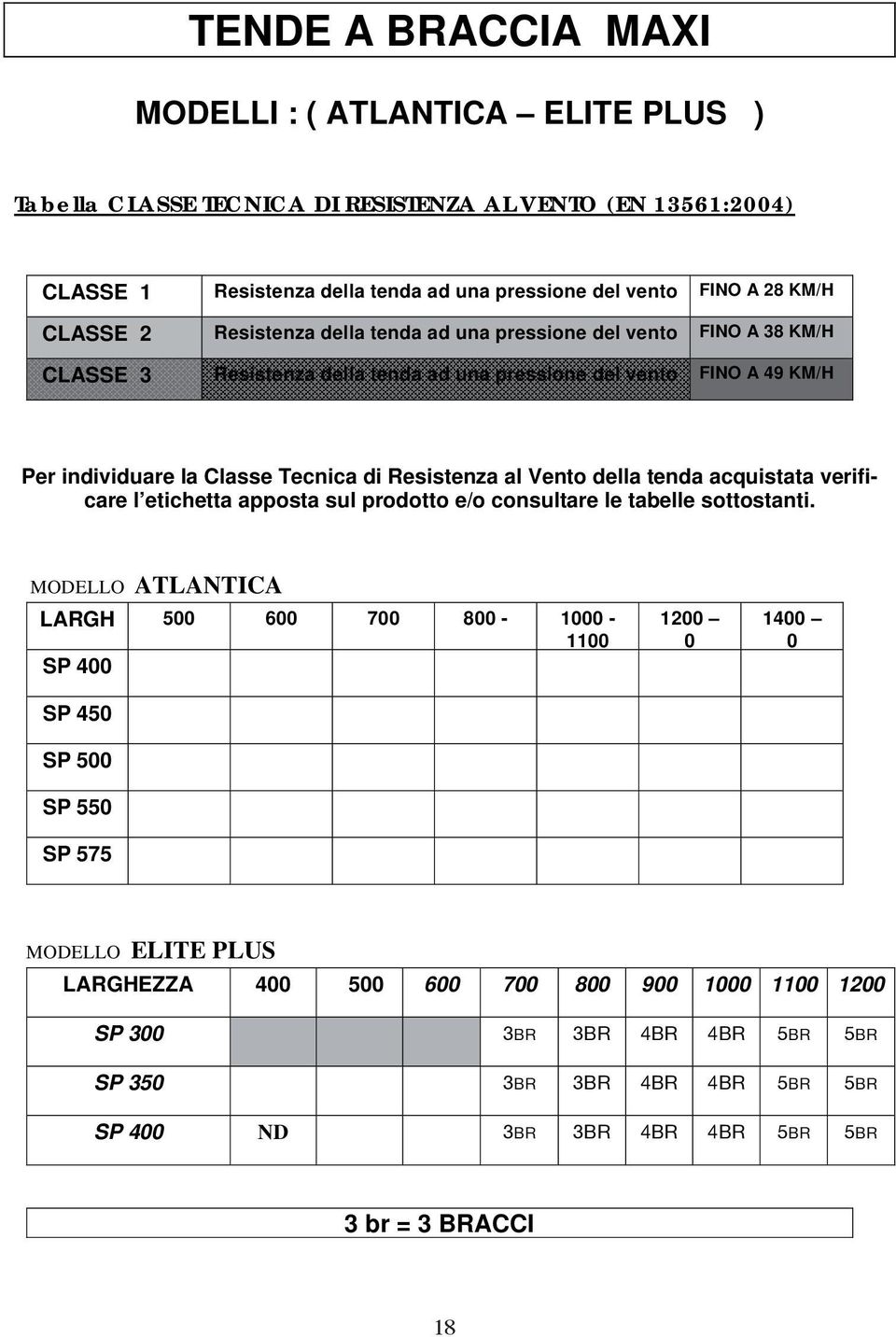 al Vento della tenda acquistata verificare l etichetta apposta sul prodotto e/o consultare le tabelle sottostanti.