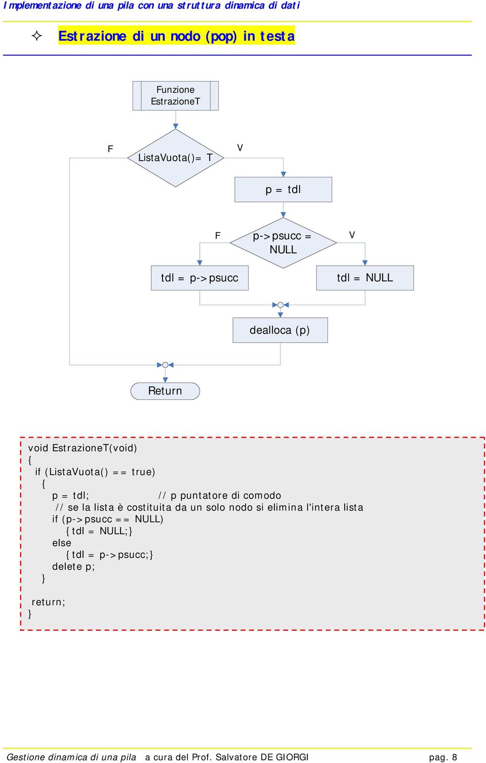 di comodo // se la lista è costituita da un solo nodo si elimina l'intera lista if (p->psucc == NULL) tdl =
